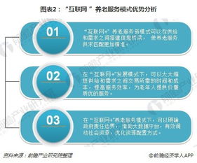 2018年養(yǎng)老產(chǎn)業(yè)發(fā)展方向分析 互聯(lián)網(wǎng)技術(shù)如何開辟發(fā)展新路徑
